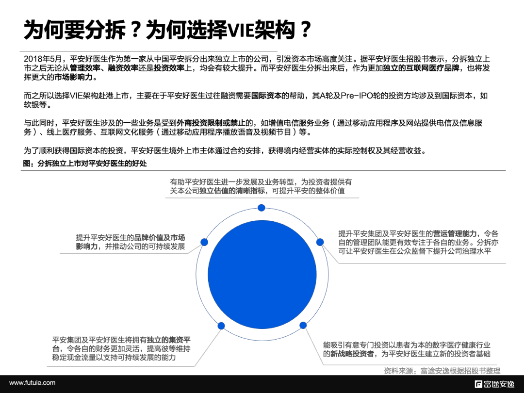 关于分拆上市 | 港股分拆上市程序 - 知乎