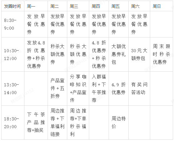 因焦虑而做私域的电商人，你在为什么买单？