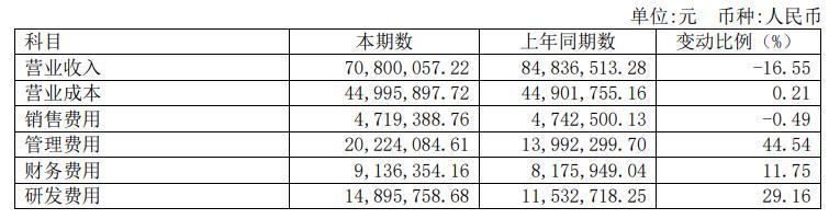 截自2022年半年报