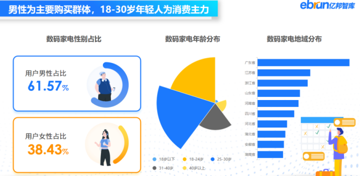 因焦虑而做私域的电商人，你在为什么买单？