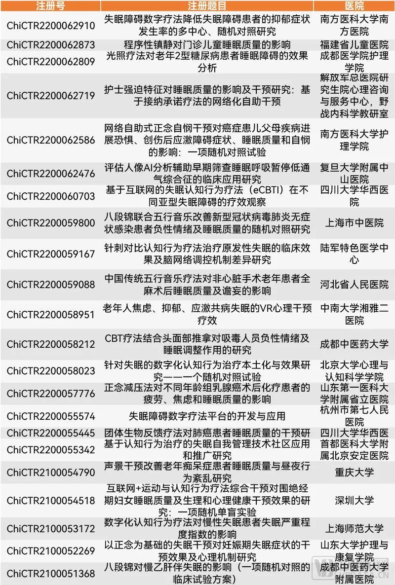 万亿睡眠健康市场的终极解药？脑科学+数字疗法能否颠覆睡眠？(图1)