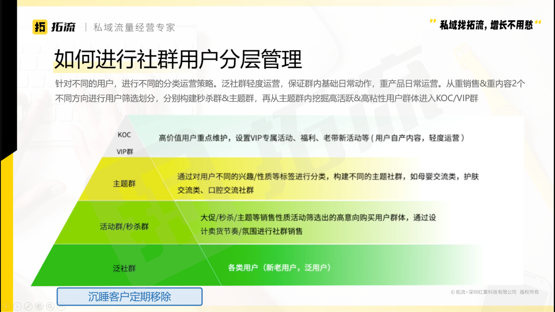 因焦虑而做私域的电商人，你在为什么买单？