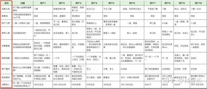 因焦虑而做私域的电商人，你在为什么买单？