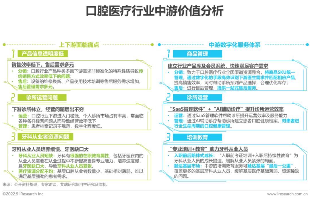 如何精准定位中国牙科患者的需求与痛点