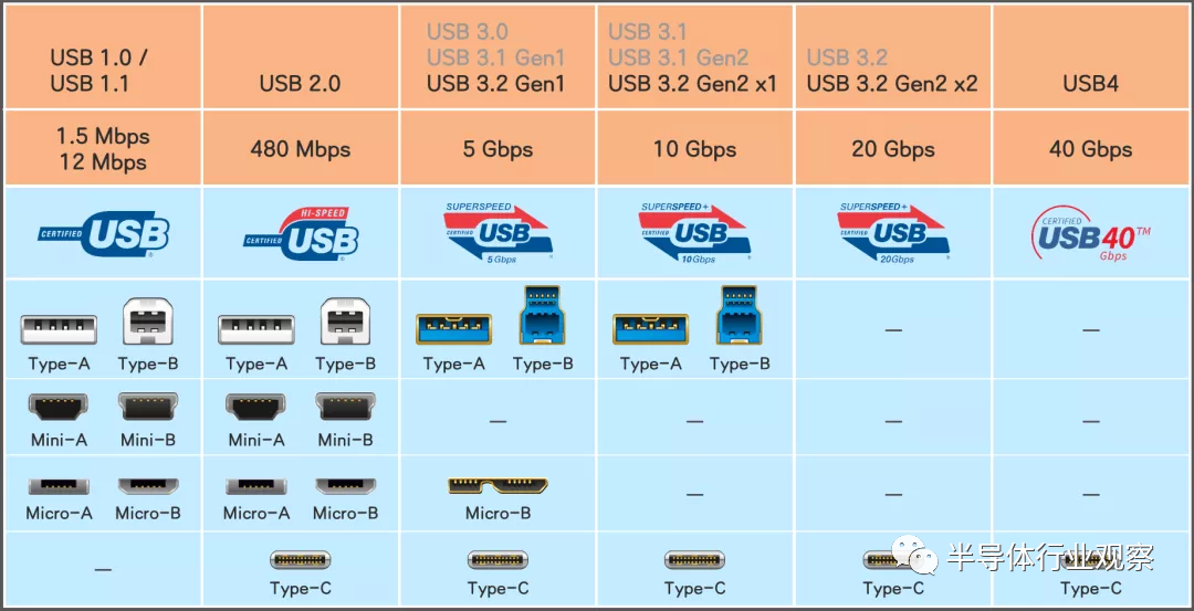Usb 36 