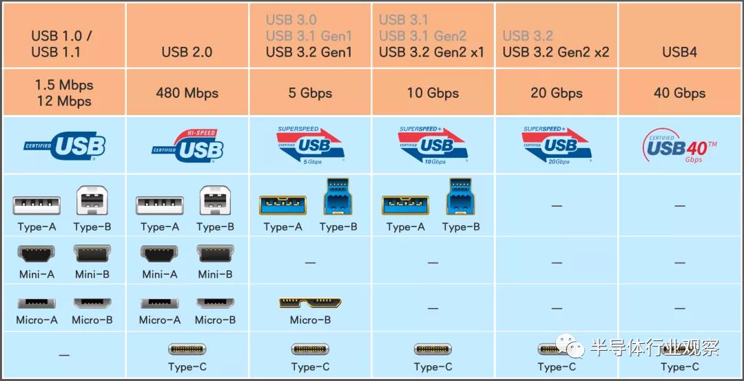Usb 36 