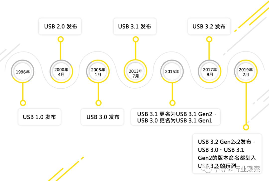 Usb 36 