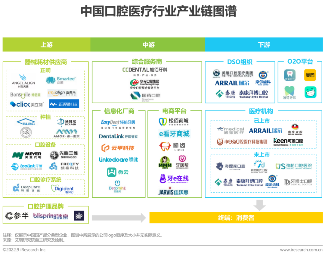 如何精准定位中国牙科患者的需求与痛点
