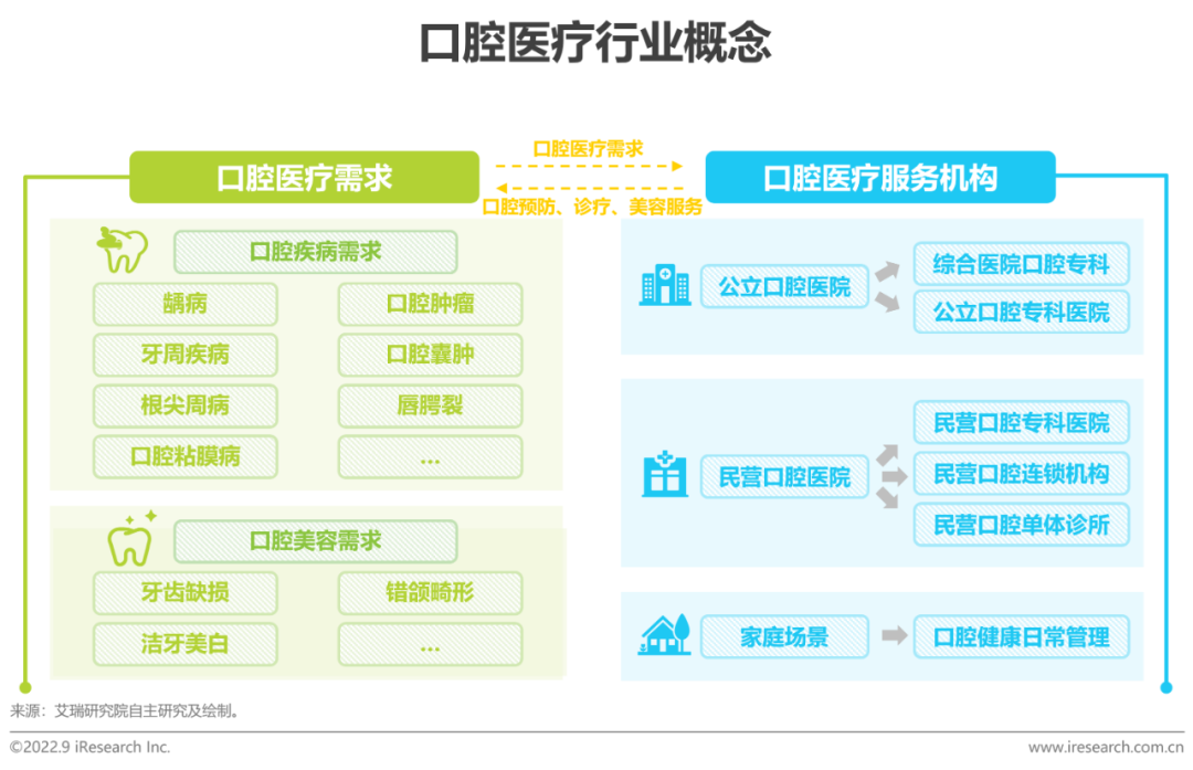 如何精准定位中国牙科患者的需求与痛点