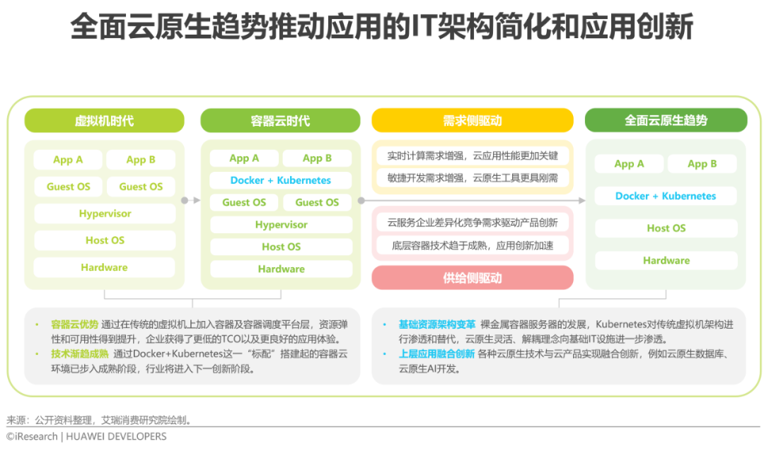 2022年移动应用技术趋势白皮书(图6)