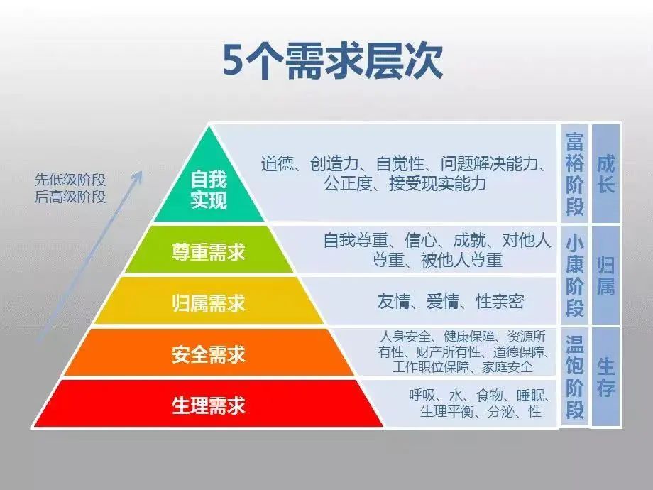 用好这个模型，我不再焦虑如何做私域增长(图3)