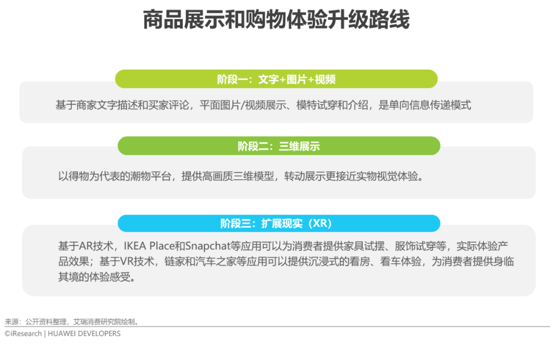 2022年移动应用技术趋势白皮书(图22)