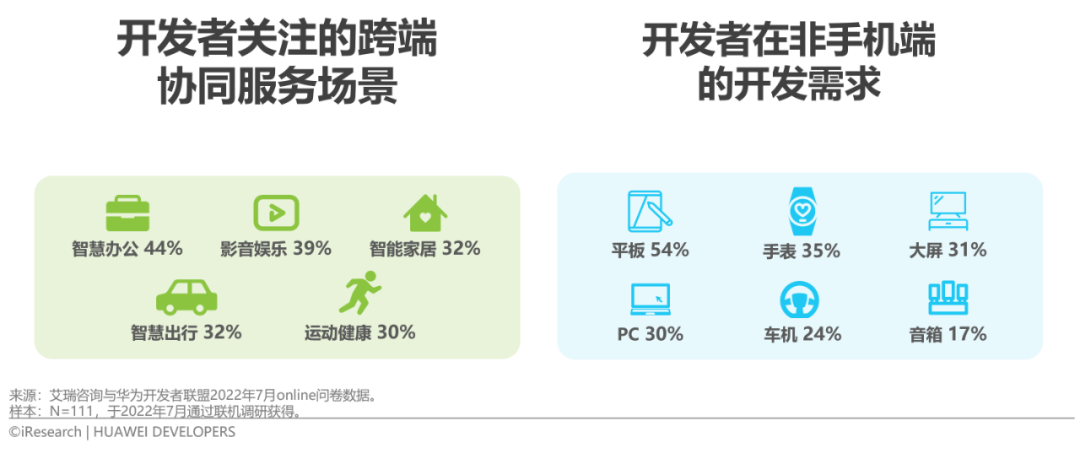 2022年移动应用技术趋势白皮书(图12)