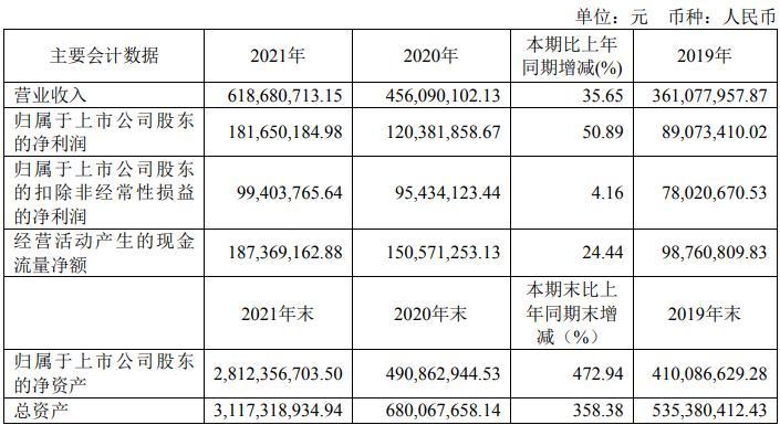 和讯SGI公司|中望软件SGI指数最新评分66分，毛利率堪比茅台、销售费用出奇高，净利润严重依赖政府补贴