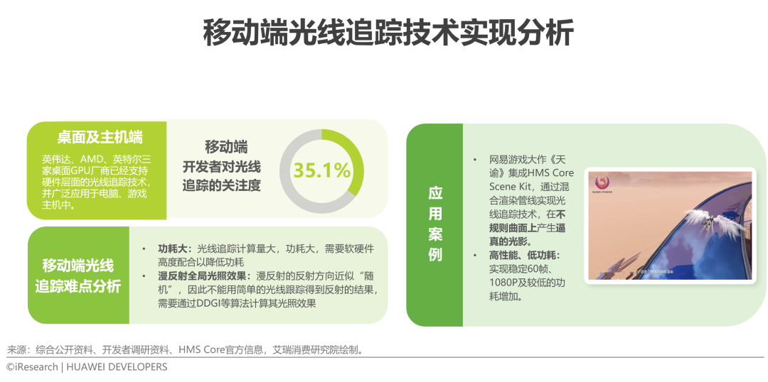 2022年移动应用技术趋势白皮书(图28)