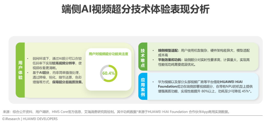 2022年移动应用技术趋势白皮书(图21)