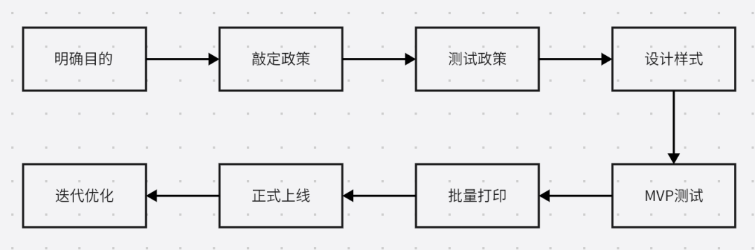 用好这个模型，我不再焦虑如何做私域增长(图8)