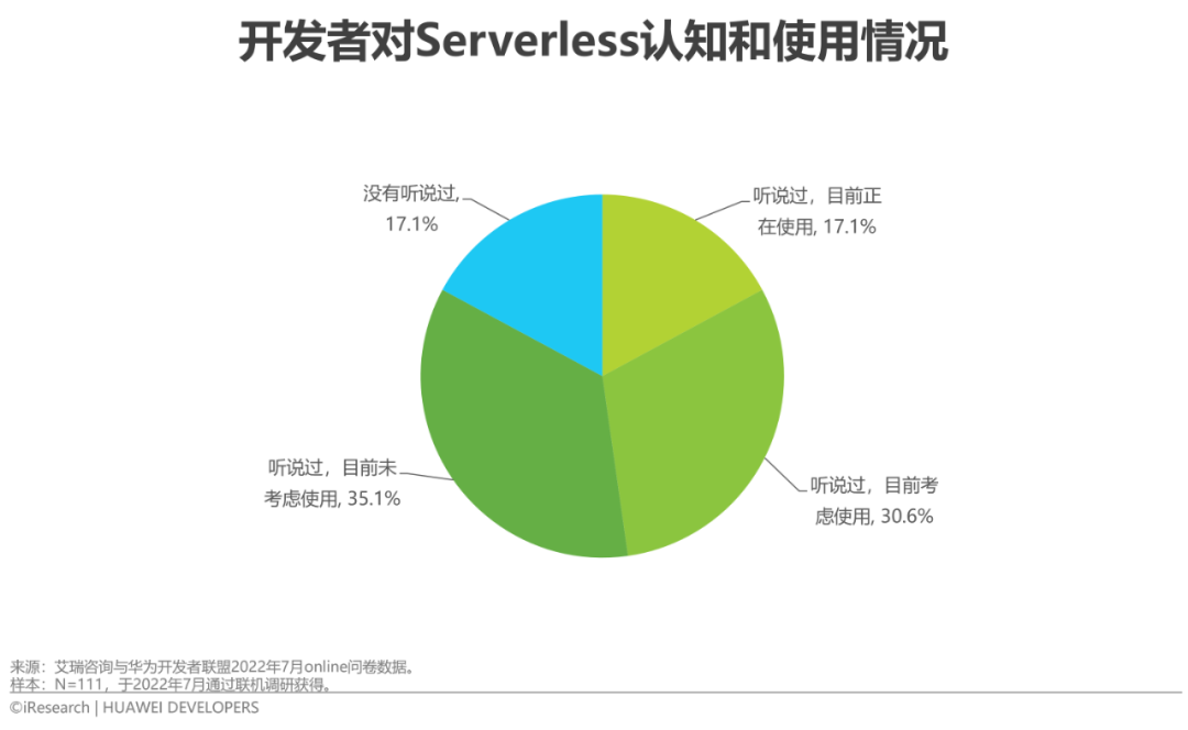 2022年移动应用技术趋势白皮书(图9)