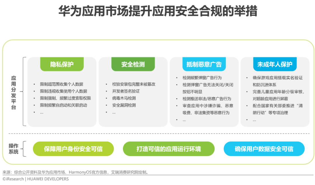 2022年移动应用技术趋势白皮书(图5)