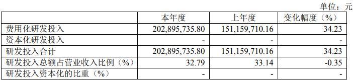 和讯SGI公司|中望软件SGI指数最新评分66分，毛利率堪比茅台、销售费用出奇高，净利润严重依赖政府补贴