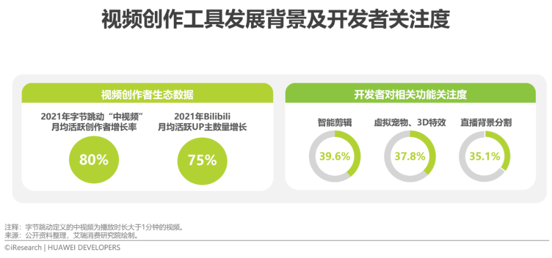 2022年移动应用技术趋势白皮书(图18)