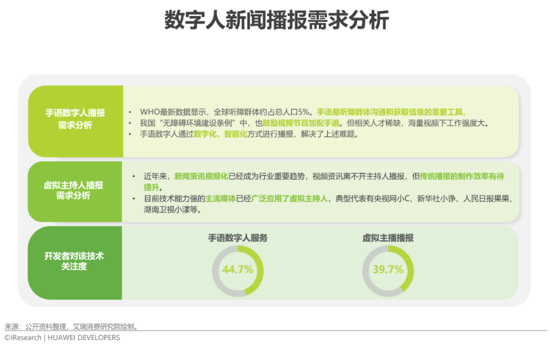 2022年移动应用技术趋势白皮书(图25)