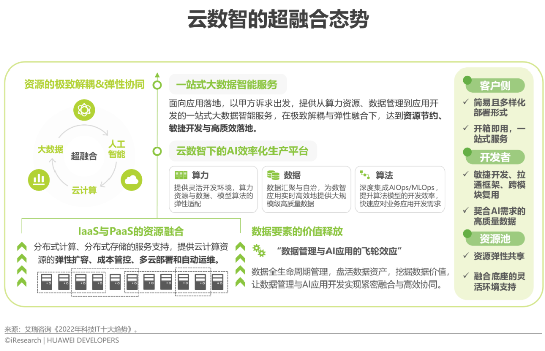 2022年移动应用技术趋势白皮书(图4)