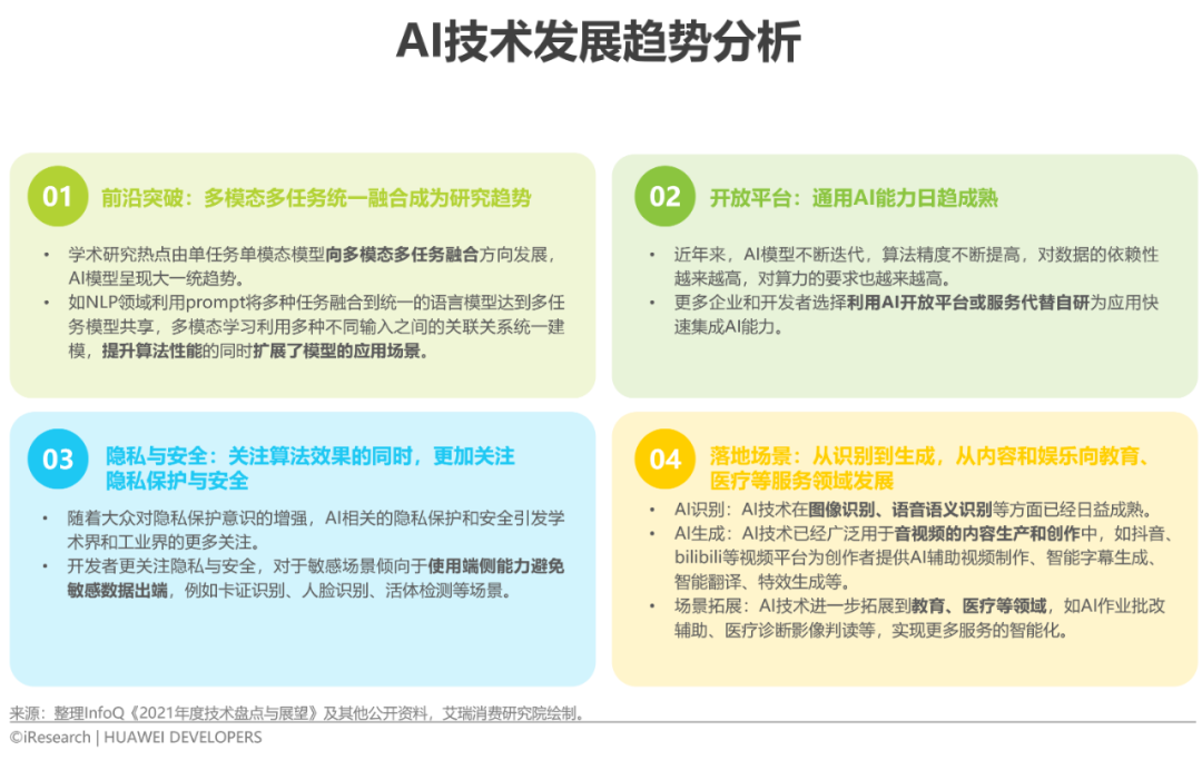 2022年移动应用技术趋势白皮书(图3)