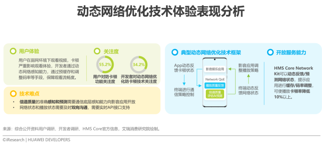 2022年移动应用技术趋势白皮书(图20)