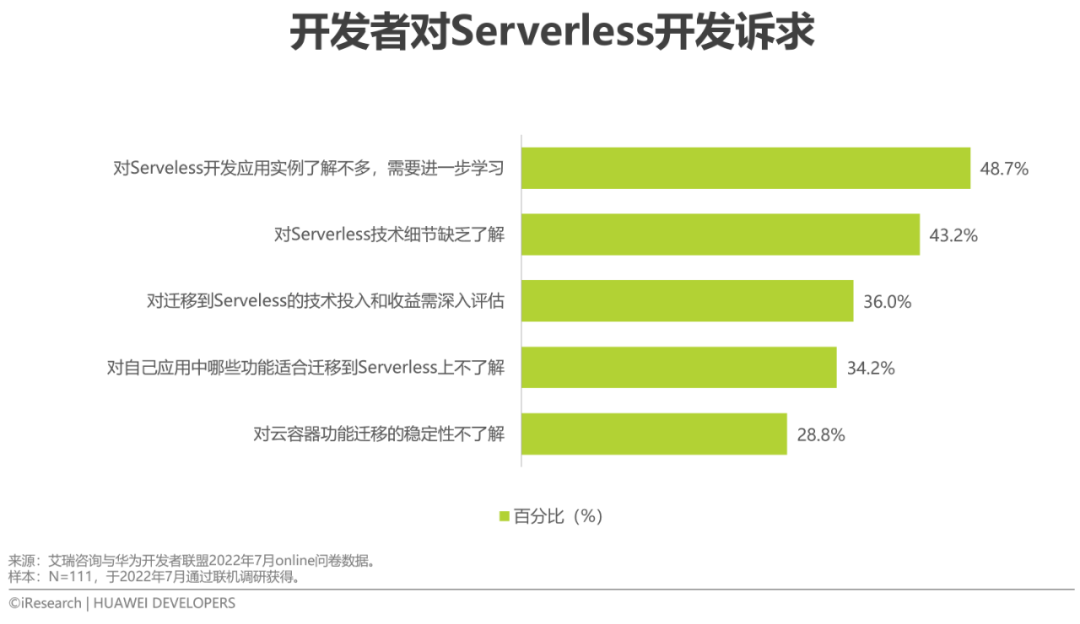 2022年移动应用技术趋势白皮书(图10)