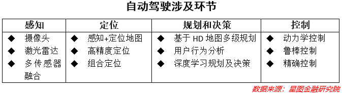 除了锂电池，新能源车还有哪些环节值得投资？(图3)