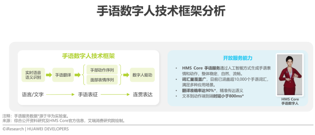 2022年移动应用技术趋势白皮书(图26)