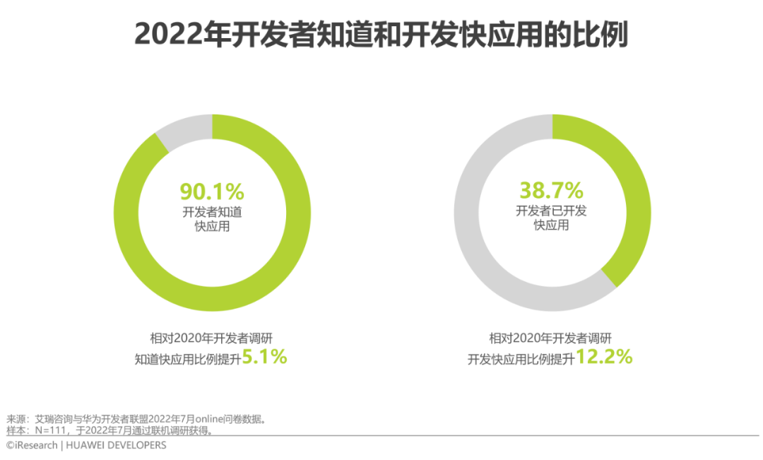 2022年移动应用技术趋势白皮书(图16)