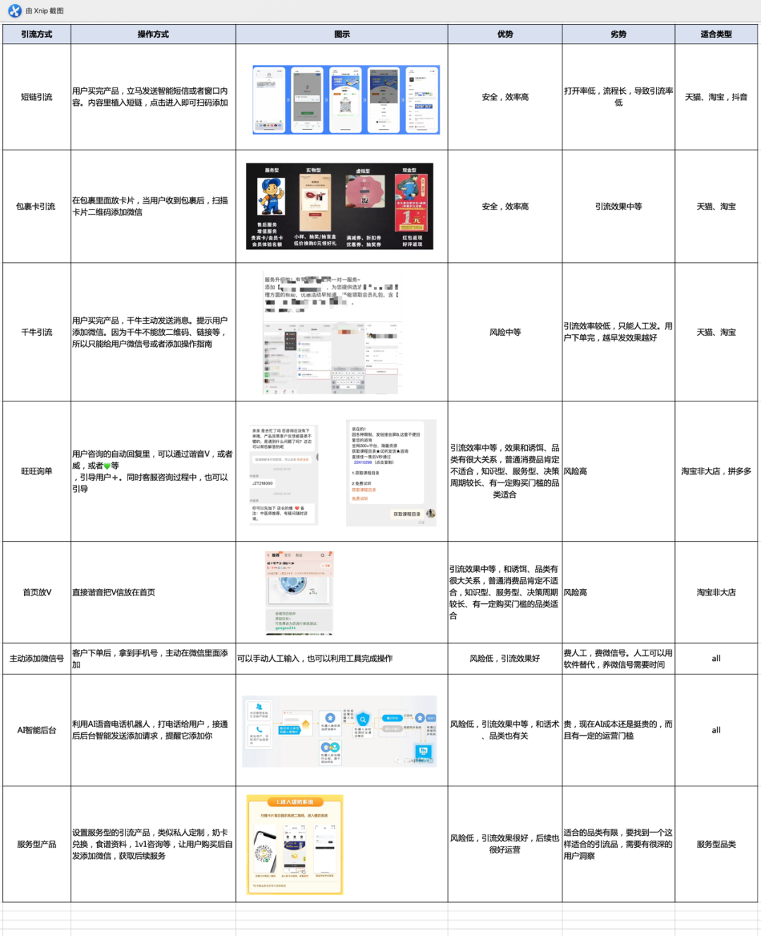 用好这个模型，我不再焦虑如何做私域增长(图7)