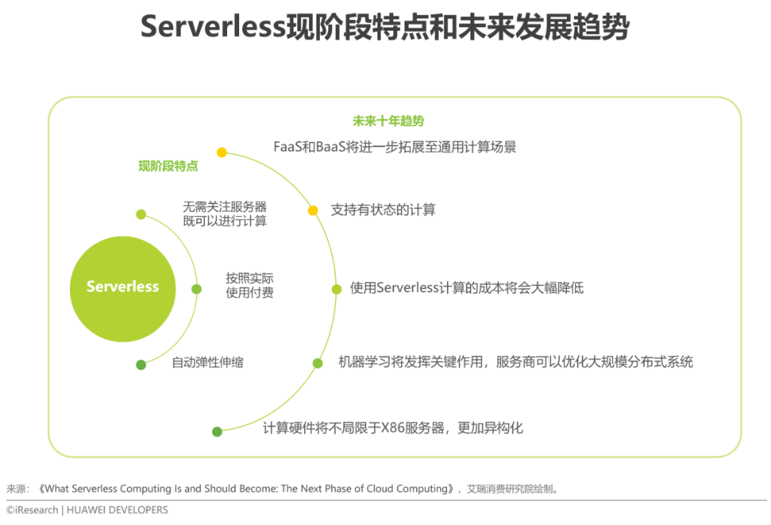 2022年移动应用技术趋势白皮书(图8)