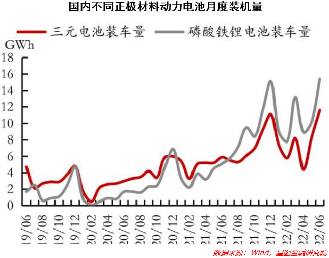 除了锂电池，新能源车还有哪些环节值得投资？(图2)