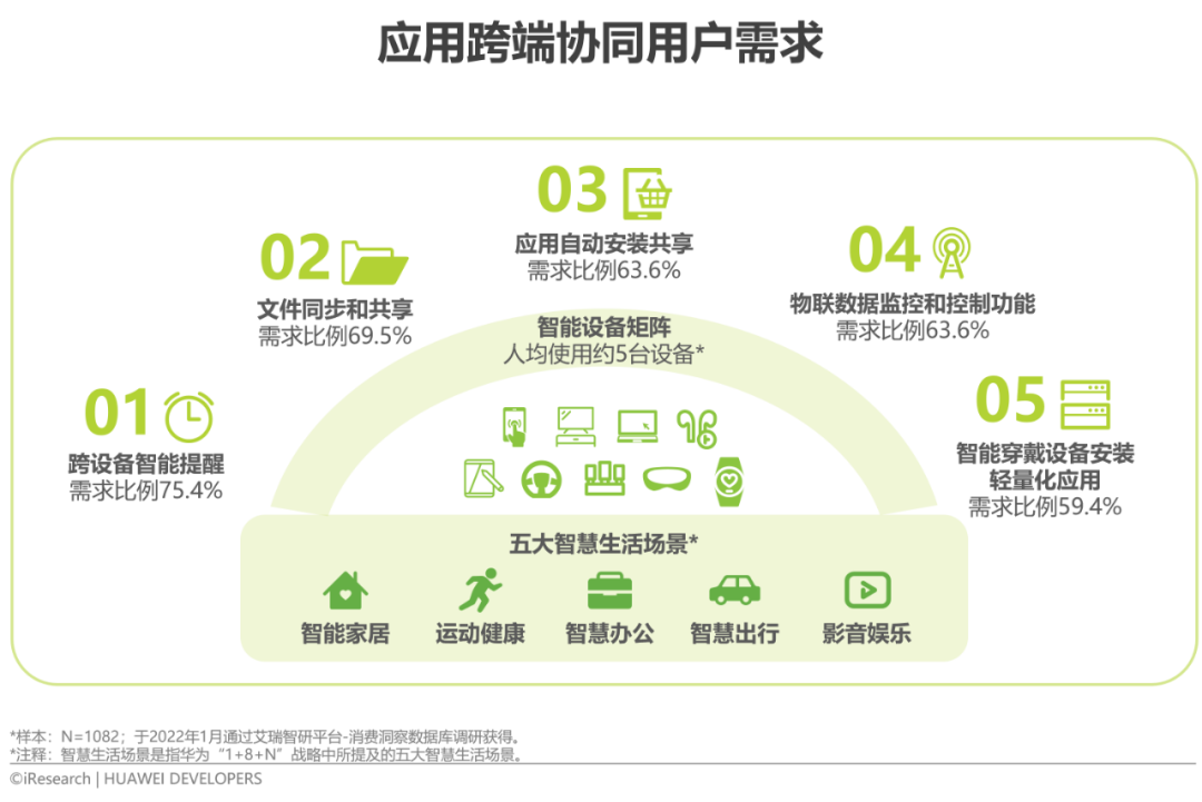 2022年移动应用技术趋势白皮书(图11)