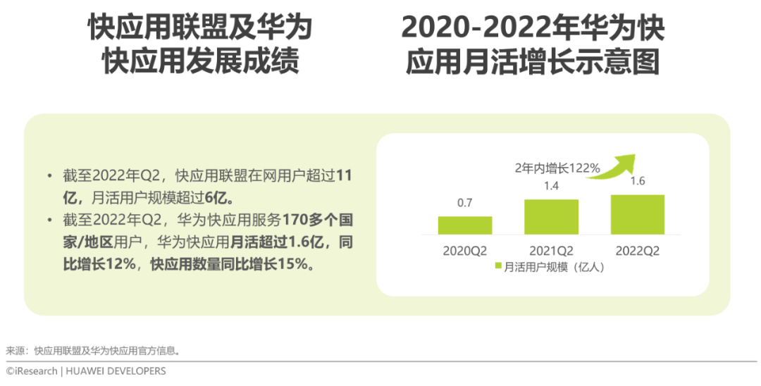 2022年移动应用技术趋势白皮书(图17)