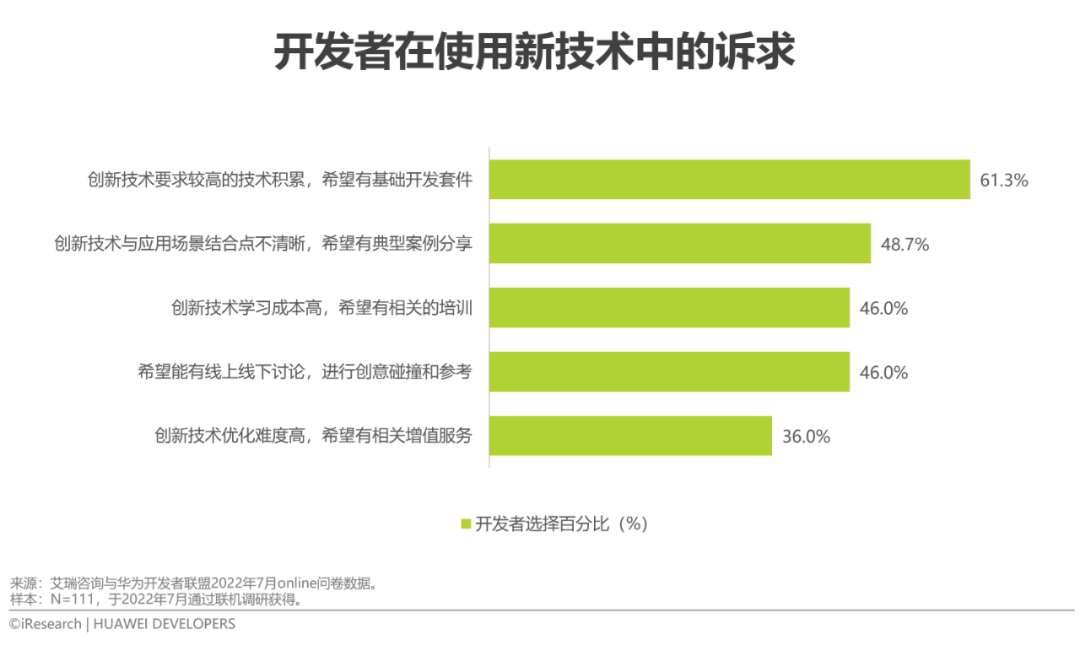 2022年移动应用技术趋势白皮书(图2)