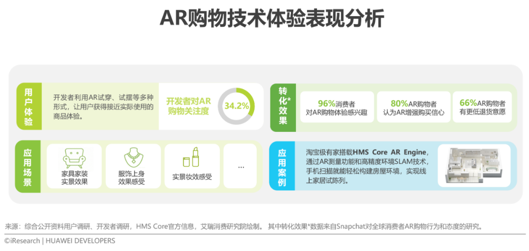 2022年移动应用技术趋势白皮书(图23)