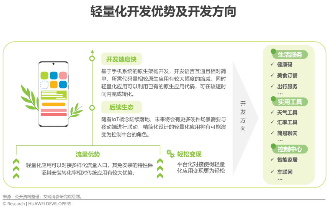 2022年移动应用技术趋势白皮书(图15)