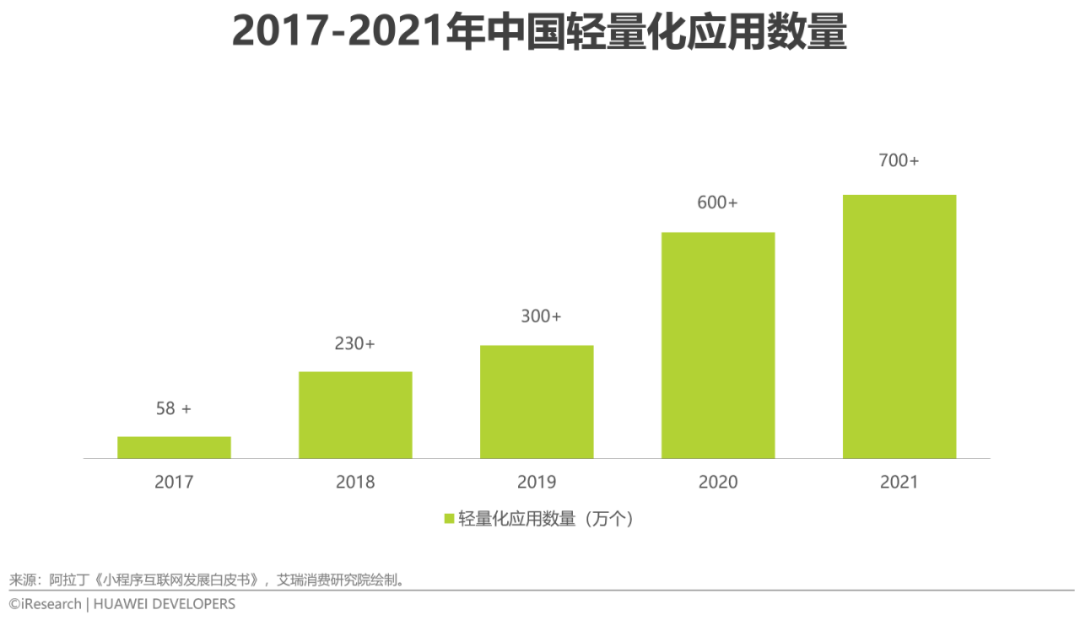 2022年移动应用技术趋势白皮书(图13)