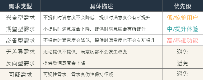 用好这个模型，我不再焦虑如何做私域增长(图6)