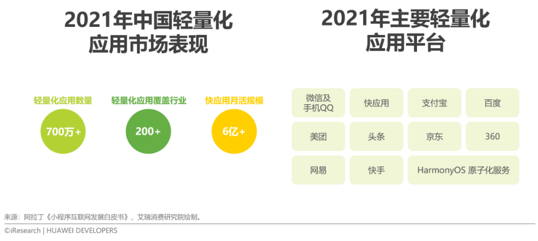 2022年移动应用技术趋势白皮书(图14)