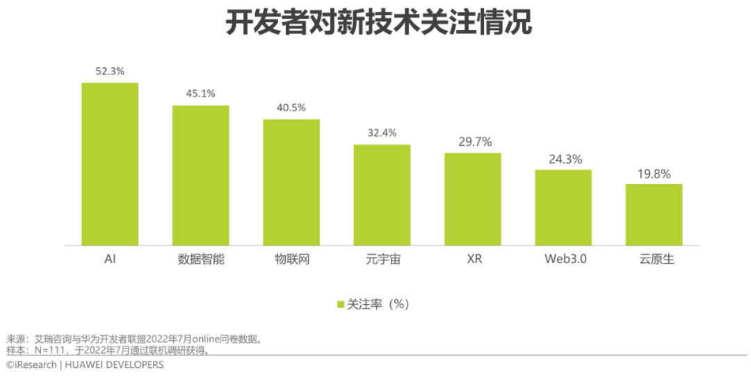 2022年移动应用技术趋势白皮书(图1)