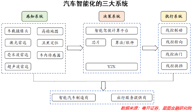 除了锂电池，新能源车还有哪些环节值得投资？(图4)