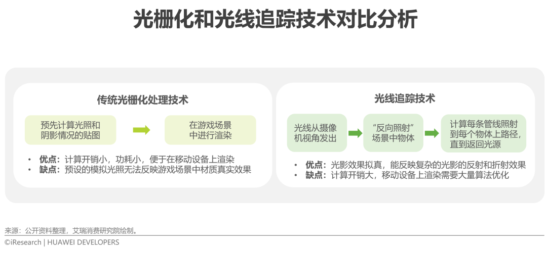 2022年移动应用技术趋势白皮书(图27)