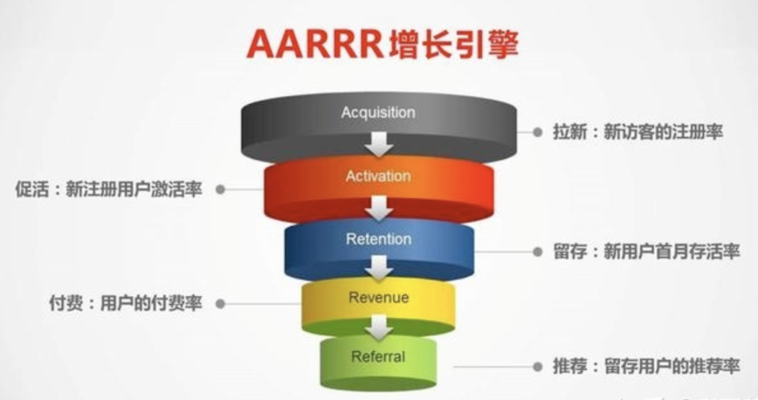 用好这个模型，我不再焦虑如何做私域增长(图1)