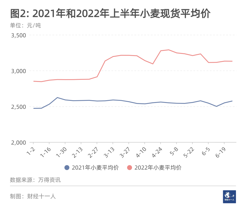 2022年十大内卷行业(图2)