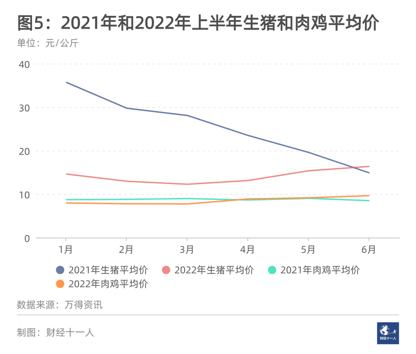 2022年十大内卷行业(图5)